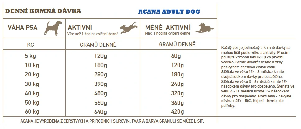 Acana Dog Adult Recipe 11,4kg
